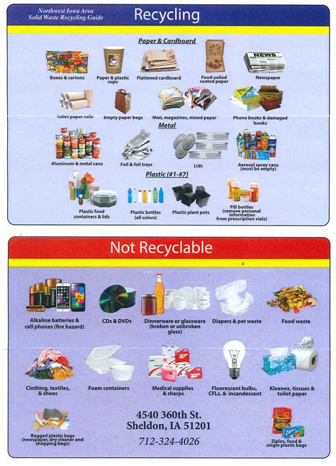 Which of the following Cannot be recycled?