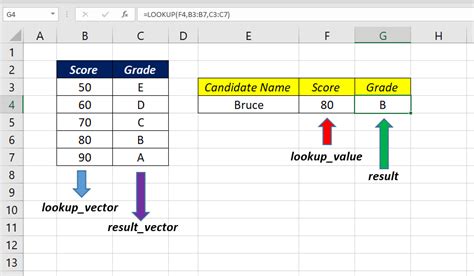 Which of the following are different types of lookup functions?