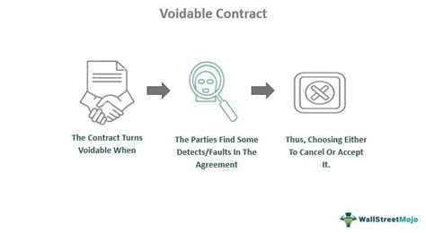 Which of the following causes a contract to be voidable?