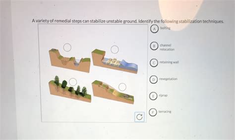 Which of the following factors can help to stabilize unstable slopes?