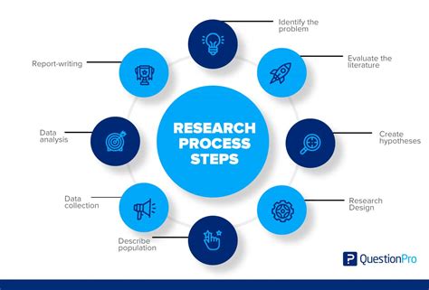 Which of the following is not a step of research?