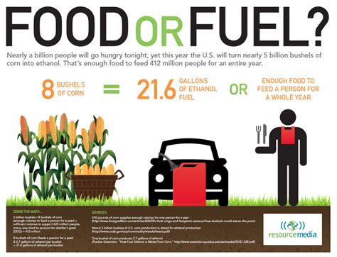 Which of these Cannot be a biofuel?