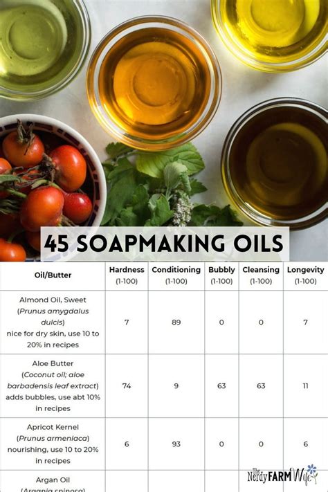 Which oil is best for soap making?