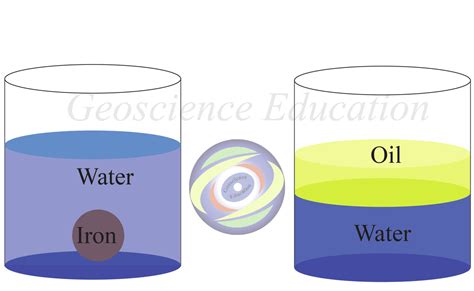 Which oil is heavier than water?