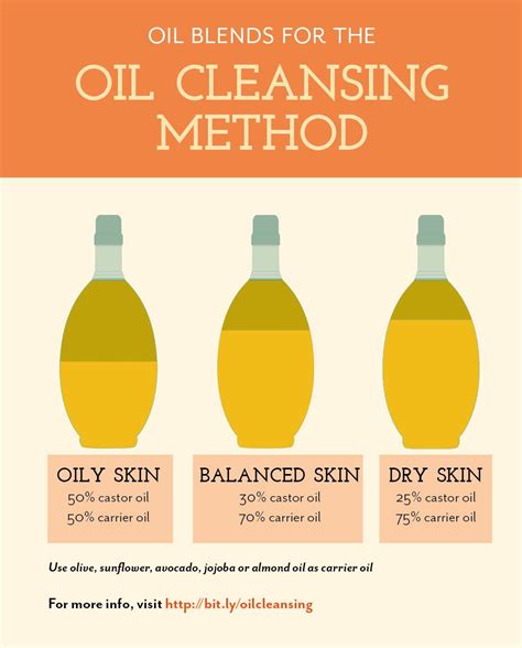 Which oils are the most hydrating?