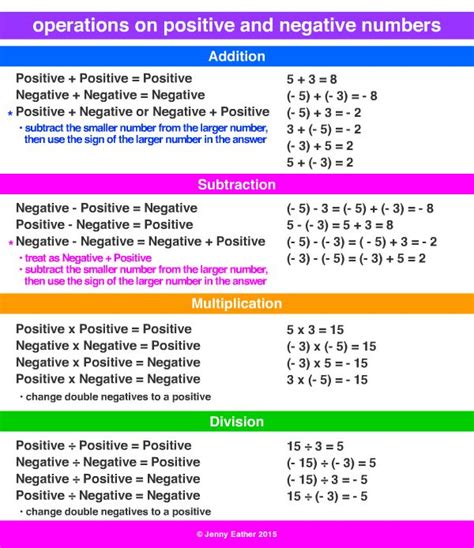 Which one is bigger negative or positive?