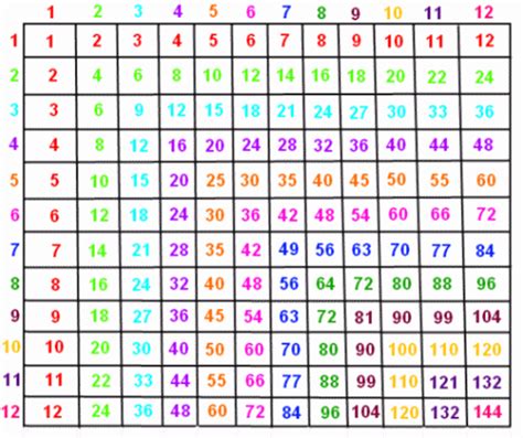 Which one is equal to 1 by 100 m?