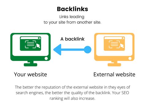 Which pages should get backlinks?
