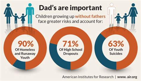 Which parent is more important to a boy?