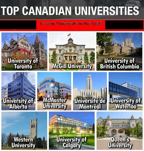 Which part of Canada is best for international students?