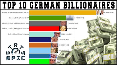 Which part of Germany is richest?