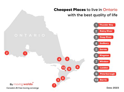 Which part of Ontario is cheapest?