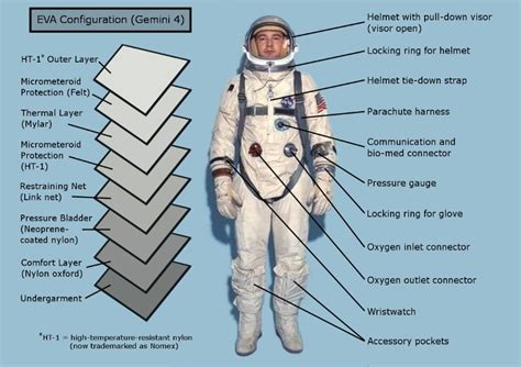 Which part of the spacesuit is the most expensive?