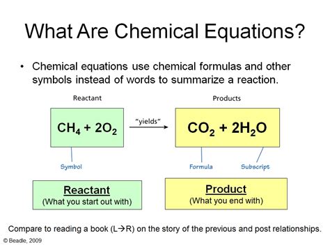 Which parts must be balanced in a chemical equation?