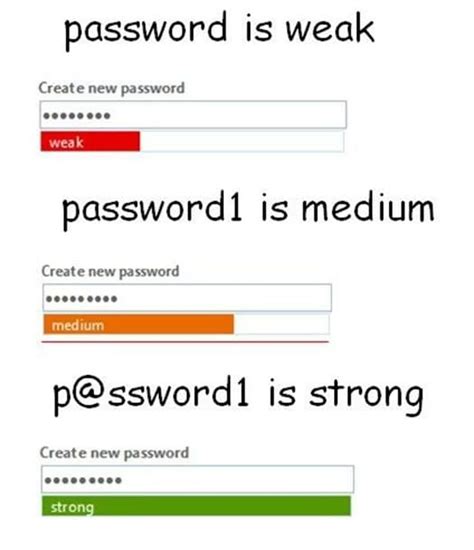 Which password is the strongest?