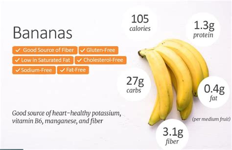 Which patient should not eat banana?