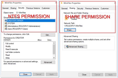 Which permissions should not be assigned using NTFS?