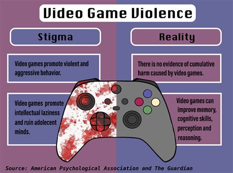 Which person is more likely to be aggressive?