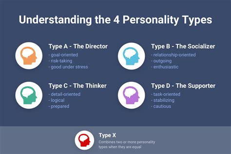 Which personality type has the most self-confidence?