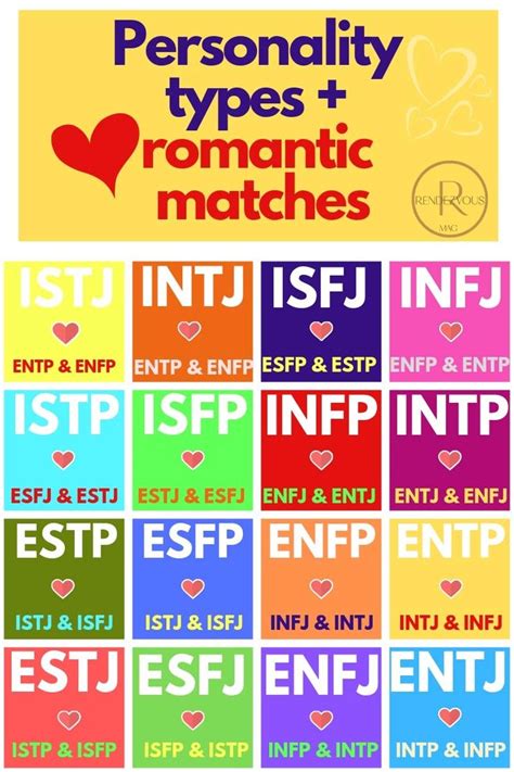 Which personality type is the best lover?