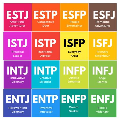 Which personality type is the most soft spoken?
