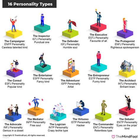 Which personality types have direct and commanding style?