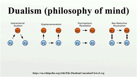 Which philosopher disagreed with dualism?