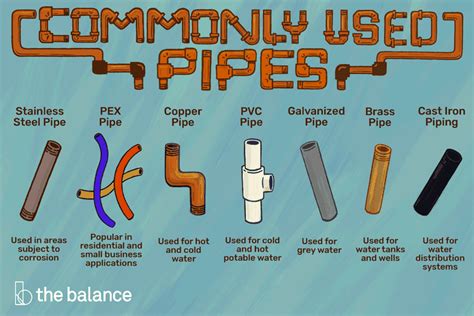 Which pipe is best for salt water?