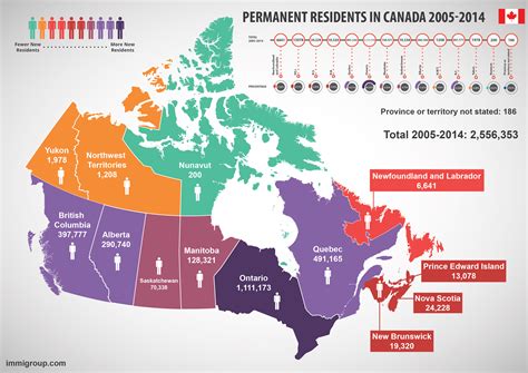 Which place in Canada has the most immigrants?