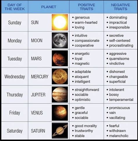 Which planet deals with wealth?