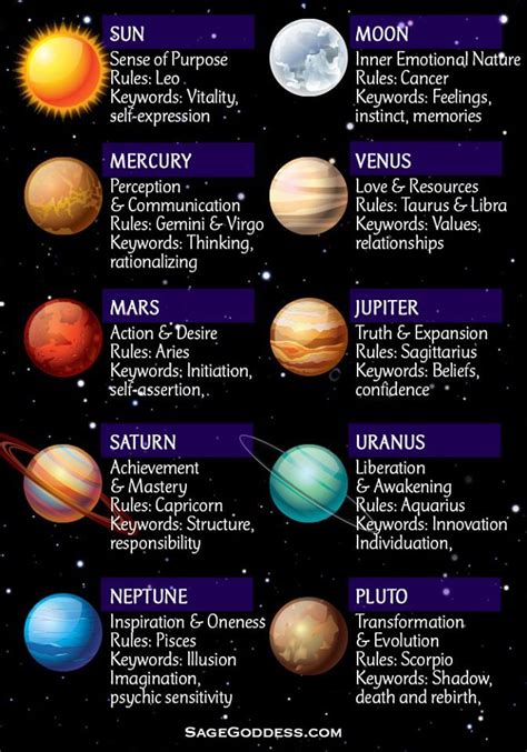 Which planet decides career?