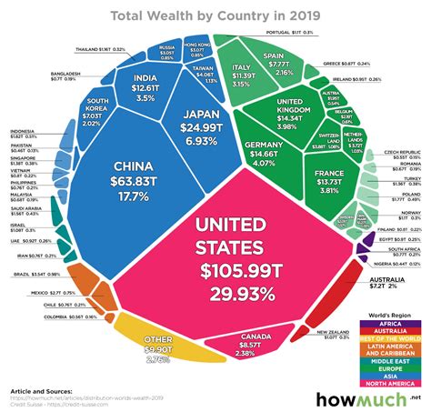 Which planet gives lots of wealth?