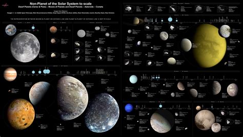 Which planet has 150 moons?