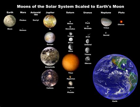 Which planet has 4 moons?