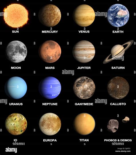 Which planet has 47 moons?