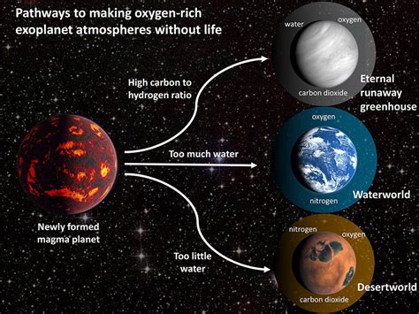 Which planet has oxygen?
