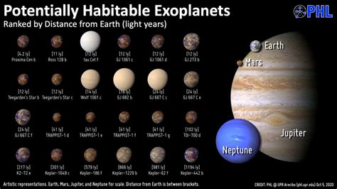 Which planet is 75% water?