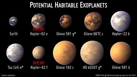 Which planet is best for living?