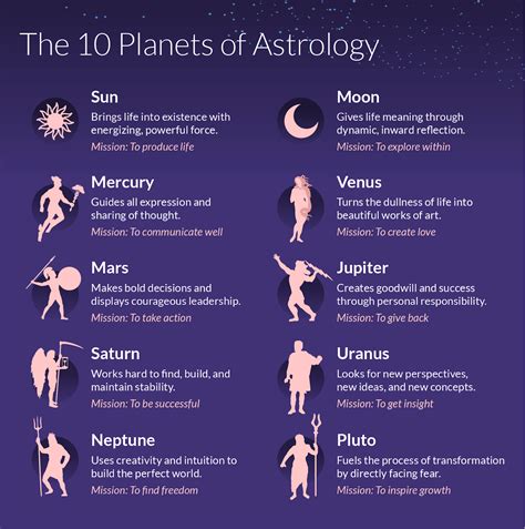 Which planet is most powerful in astrology?