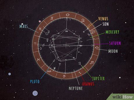 Which planet is most powerful in birth chart?