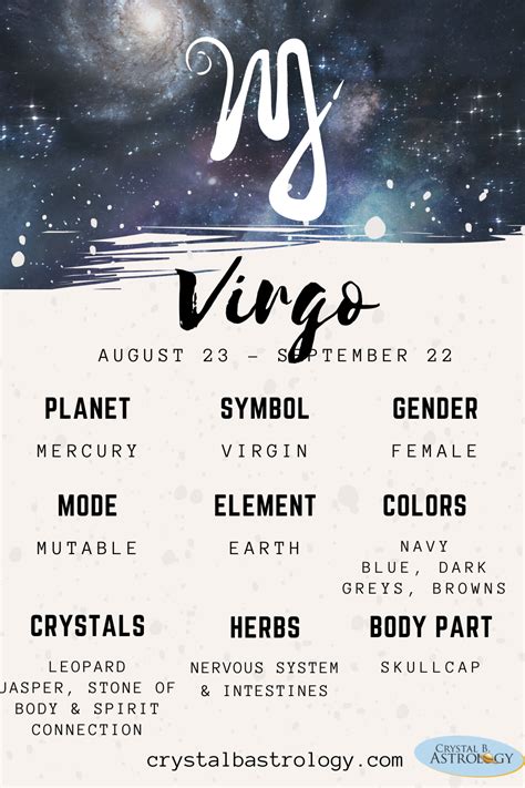 Which planet is strong for Virgo?