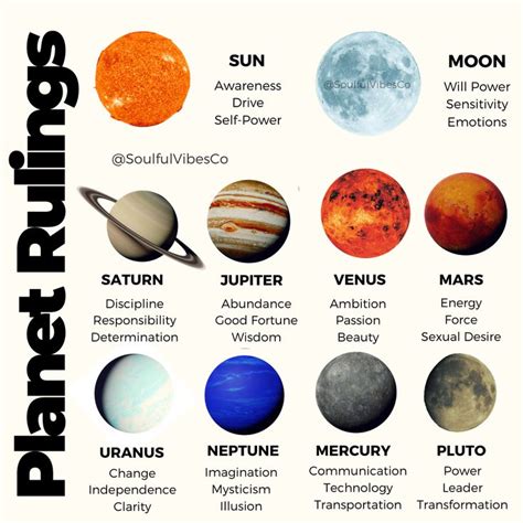 Which planet rules career?
