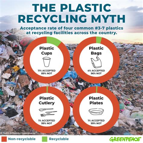 Which plastic Cannot be recycled again?