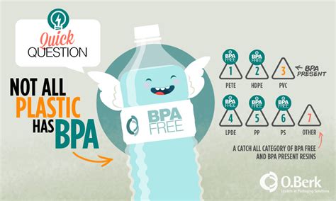 Which plastics are BPA free?