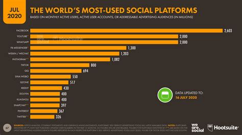 Which platform pays the most?