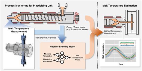 Which polymer are used in hot melt technology?