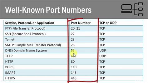Which port does apt get use?