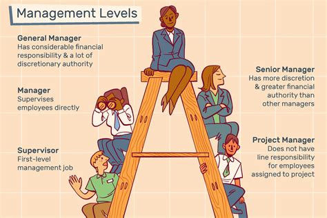 Which position is higher lead or supervisor?