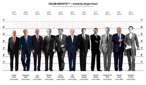 Which president was 6 4 tall?