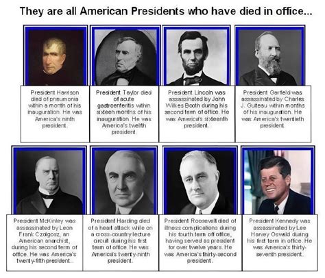 Which presidents died in office?